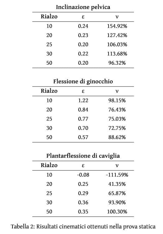 Andrea Peccati Tesi Laurea Relatore Prof Portinaro Tabella 2 Andrea Peccati Tesi Laurea Relatore Prof Portinaro Tabella 2
