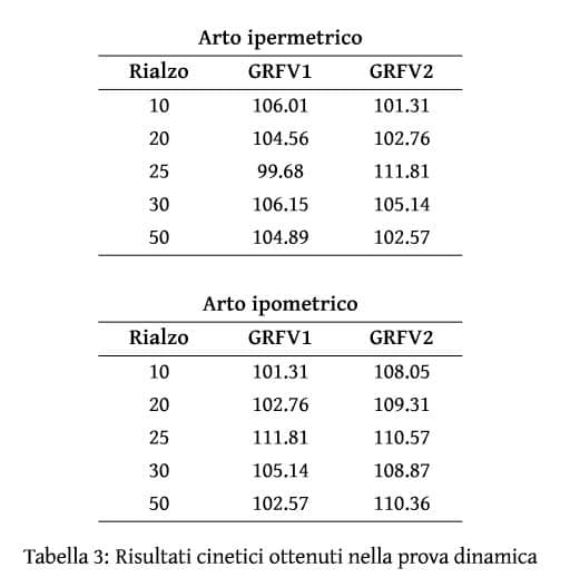 Andrea Peccati Tesi Laurea Relatore Prof Portinaro Tabella 3 Andrea Peccati Tesi Laurea Relator3 Prof Portinaro Tabella 2