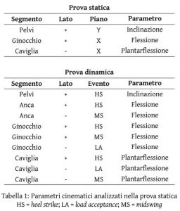 Andrea Peccati Tesi Laurea Relatore Prof. Portinaro Tabella 1